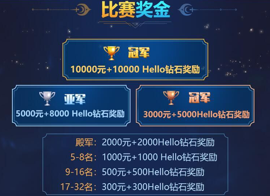 Hello语音杯DNF全民赏金格斗赛报名开启！