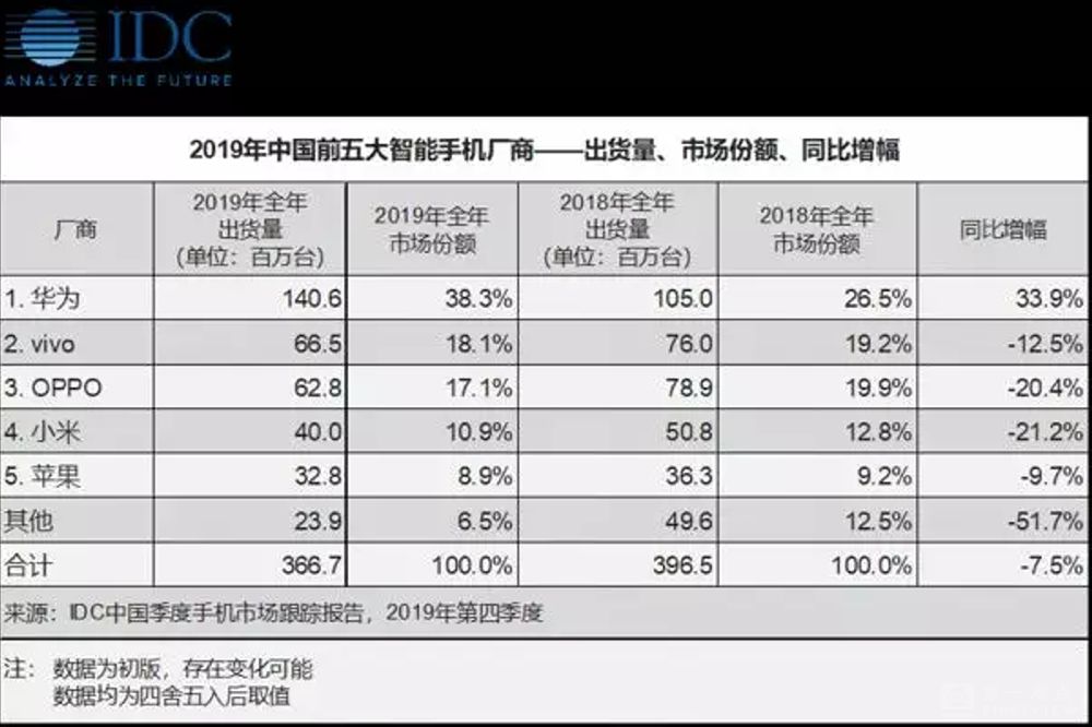 眉毛走没走 总裁换没换 OPPO要做什么？