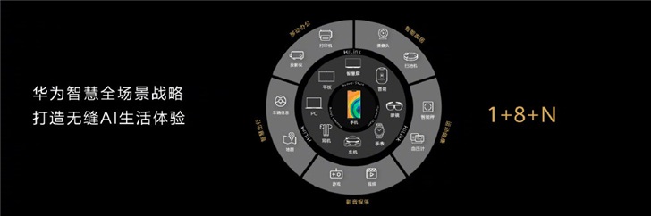 全场景布局新篇章：P40系列领跑华为生态圈