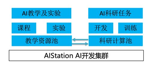 在线教学实验人工智能！浪潮AIStation帮助高校应对疫情挑战