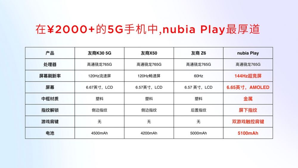 努比亚Play 5G手机及生态产品强势亮相！潮流+创新诠释努比亚品牌新理念