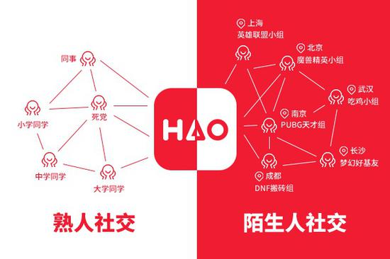 游戏社区新概念，HAO游戏职业玩家招募计划开启啦！