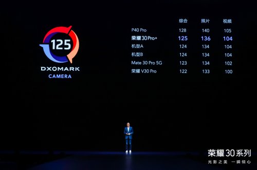 荣耀京东超级品牌日开启：荣耀30 Pro+限时提前购