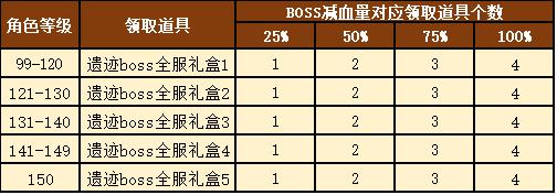 《春秋Q传》『酒楼奇迹』第一弹——携手同心共护遗迹安宁