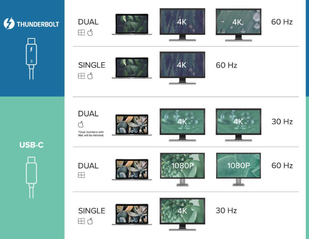 Plugable 推出雷电 3 扩展坞，售价约 1300 元