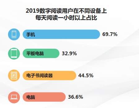 全息全景阅读时代来临 我们还能沉浸式读书吗？