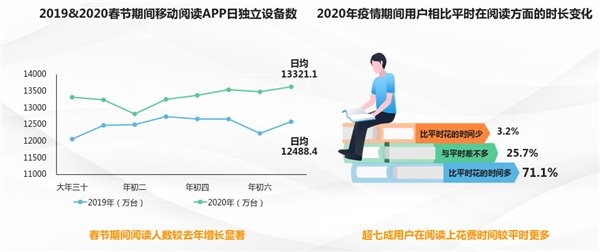 全息全景阅读时代来临 我们还能沉浸式读书吗？