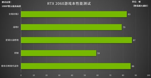 RTX游戏本，你的娱乐宅家好帮手