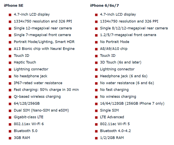 新iPhone SE速度对比iPhone 7：万没想到