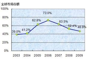 诺基亚的百年沉浮