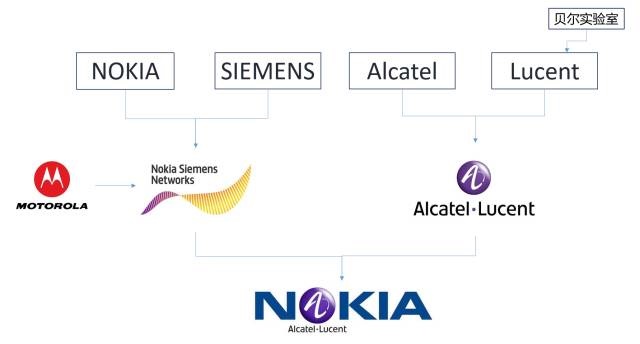 诺基亚的百年沉浮