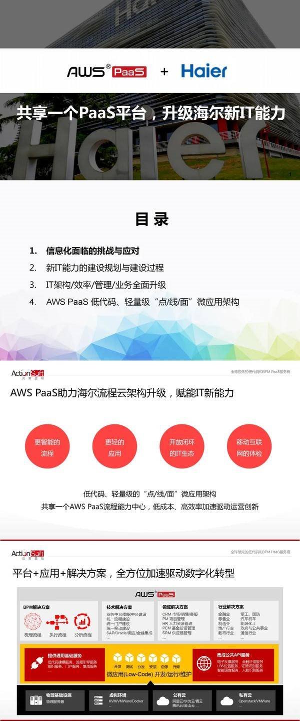 炎黄盈动连线东北CIO：BPM PaaS 助力数字化转型