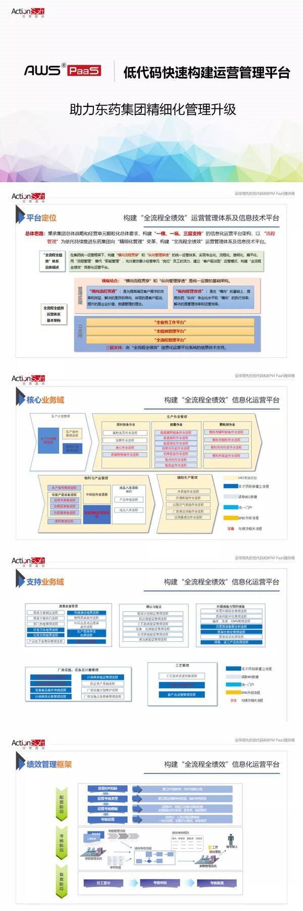 炎黄盈动连线东北CIO：BPM PaaS 助力数字化转型