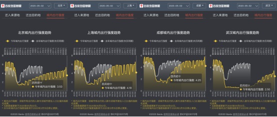 假期过半拥堵趋势如何？百度地图显示景区周边拥堵明显、交通枢纽周边拥堵缓解