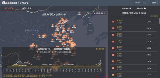 百度地图发布五一首日拥堵排行：二线省会交通枢纽人流量较大