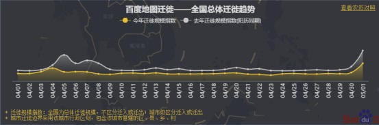 百度地图发布五一首日拥堵排行：二线省会交通枢纽人流量较大