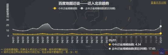 百度地图发布五一首日拥堵排行：二线省会交通枢纽人流量较大