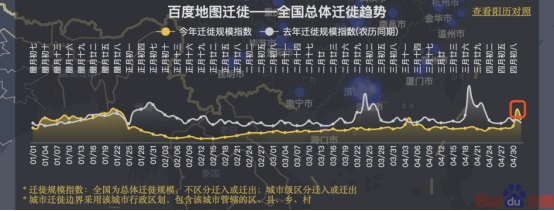 假期过半拥堵趋势如何？百度地图显示景区周边拥堵明显、交通枢纽周边拥堵缓解