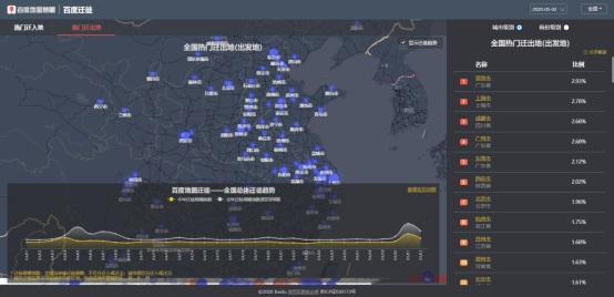 假期过半拥堵趋势如何？百度地图显示景区周边拥堵明显、交通枢纽周边拥堵缓解