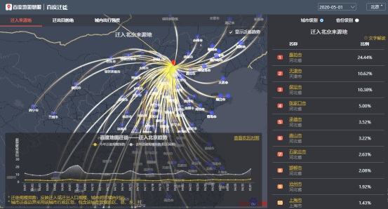 百度地图发布五一首日拥堵排行：二线省会交通枢纽人流量较大