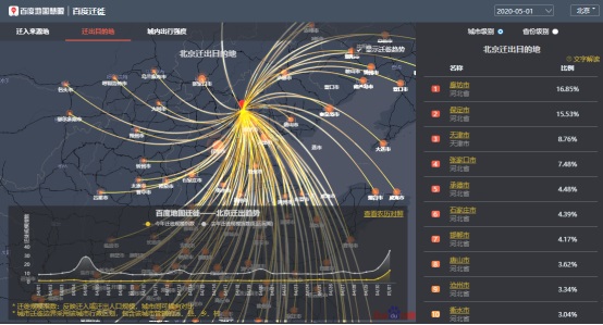 百度地图发布五一首日拥堵排行：二线省会交通枢纽人流量较大