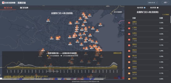 假期过半拥堵趋势如何？百度地图显示景区周边拥堵明显、交通枢纽周边拥堵缓解