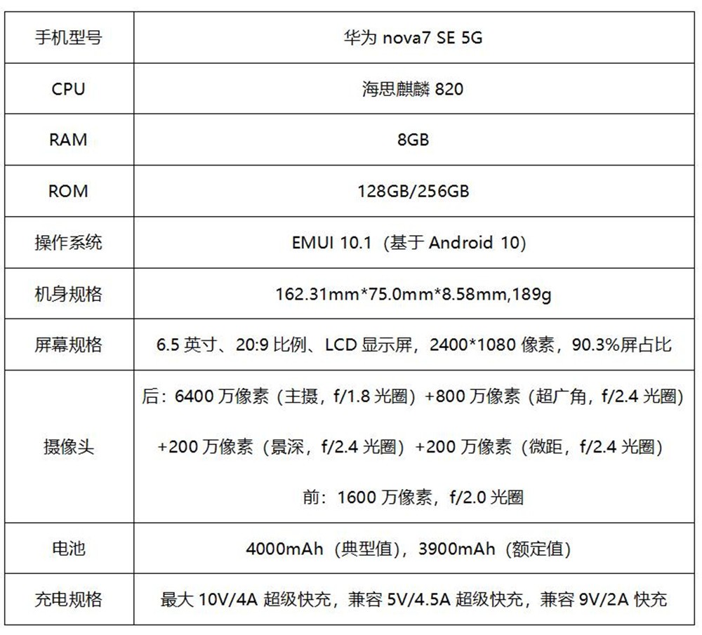 华为nova7 SE 5G手机整机评测 2500价位市场能有它的一席之地吗？