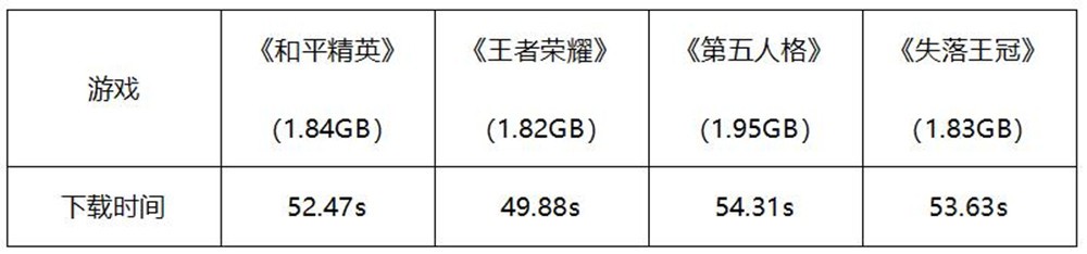 华为nova7 SE 5G手机整机评测 2500价位市场能有它的一席之地吗？