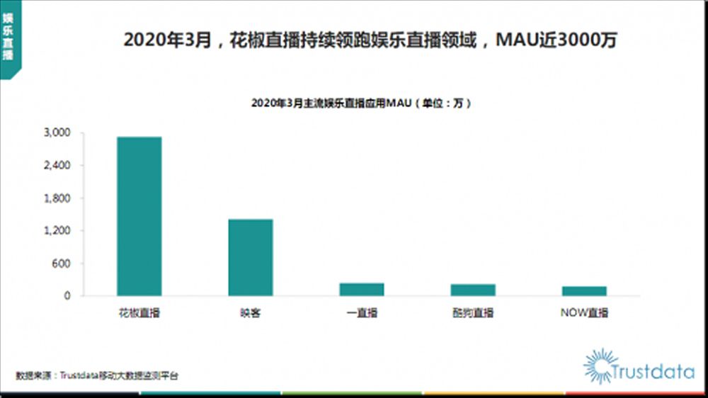 连厂家都不敢认领，Trustdata的市场销量报告到底是什么鬼？