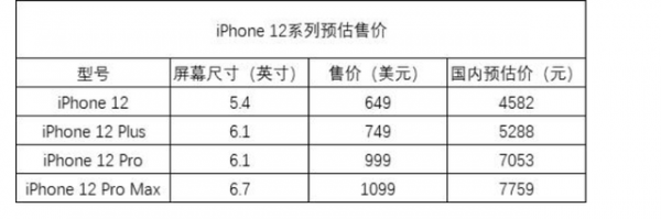 iPhone 12售价良心，或首次支持双向无线充电！