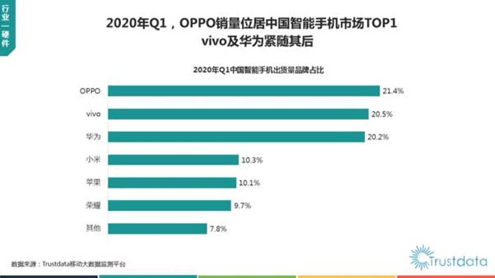 连厂家都不敢认领，Trustdata的市场销量报告到底是什么鬼？