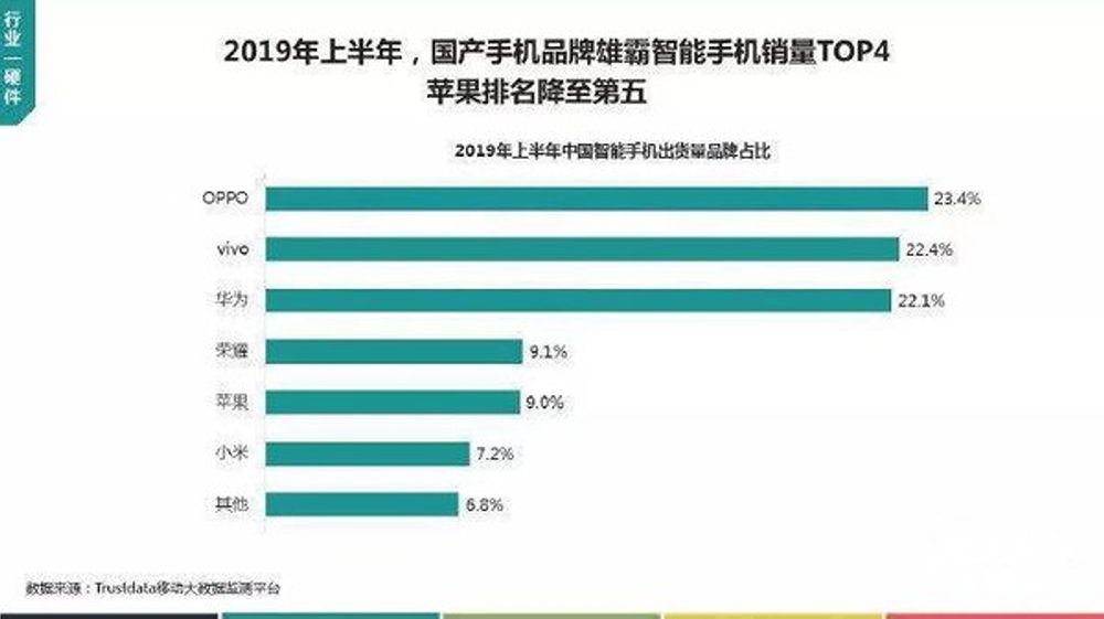 连厂家都不敢认领，Trustdata的市场销量报告到底是什么鬼？