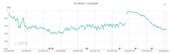 跳出舒适区、扩大基本盘？棋牌游戏的下一步