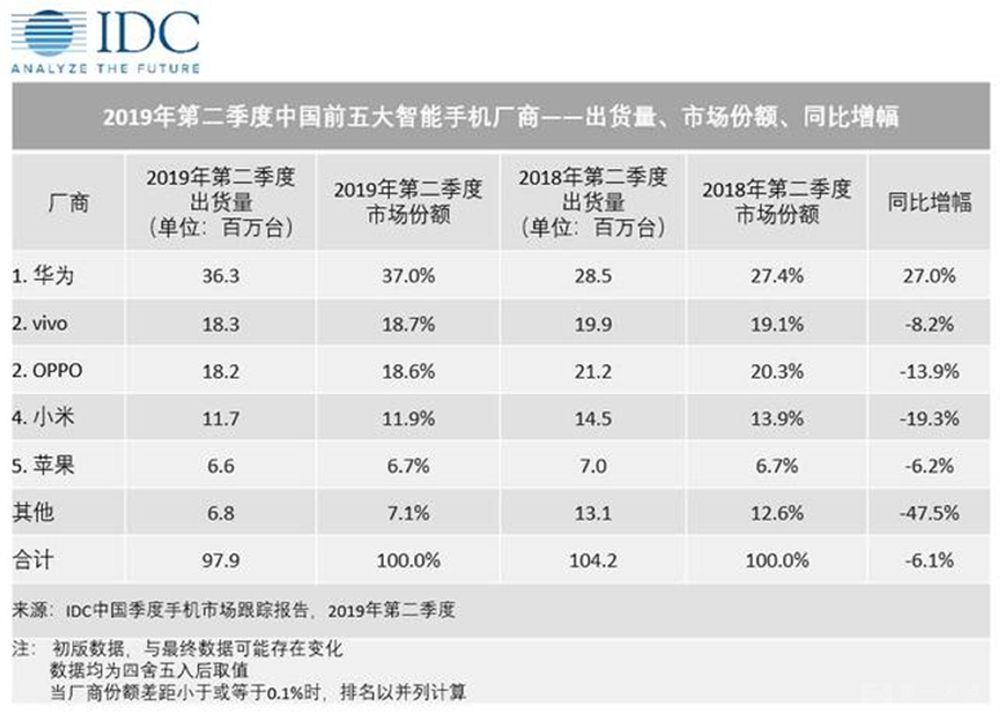 连厂家都不敢认领，Trustdata的市场销量报告到底是什么鬼？