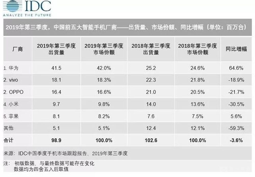 连厂家都不敢认领，Trustdata的市场销量报告到底是什么鬼？