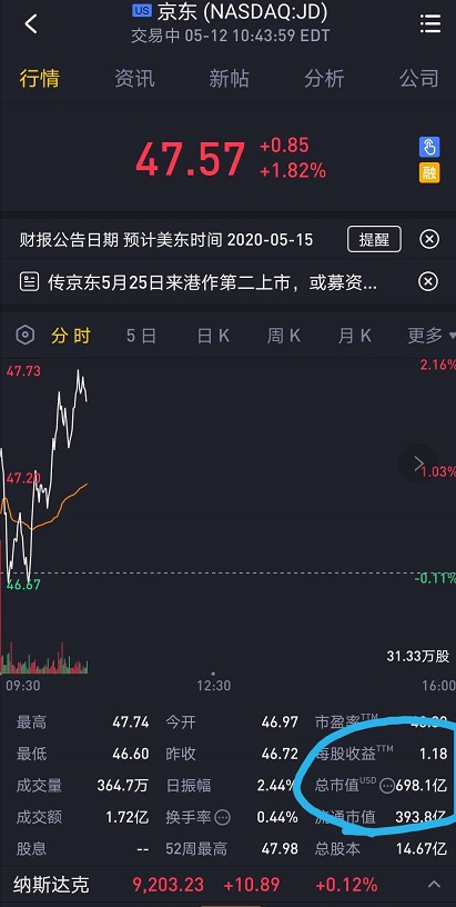 市值超京东！拼多多周二开盘涨逾7％创新高