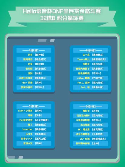 hello语音杯DNF全民赏金格斗赛32强直播开启