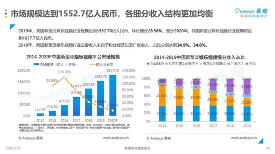 短视频与直播融合，版权问题走到前台