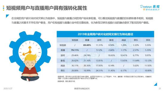 短视频与直播融合，版权问题走到前台