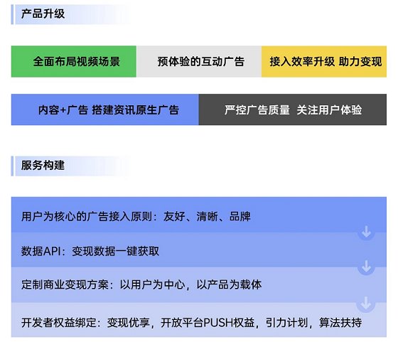 OPPO技术开放日第五期精彩纷呈，一站式接入能力聚合赋能开发者