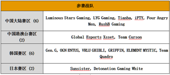 PCS慈善赛开赛，详细观赛指南请收好