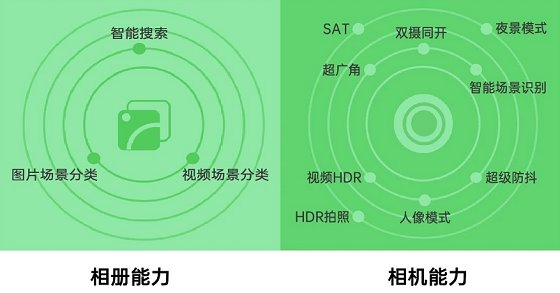 OPPO技术开放日第五期精彩纷呈，一站式接入能力聚合赋能开发者