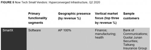 SmartX入选Forrester 全球超融合厂商“Now Tech”报告