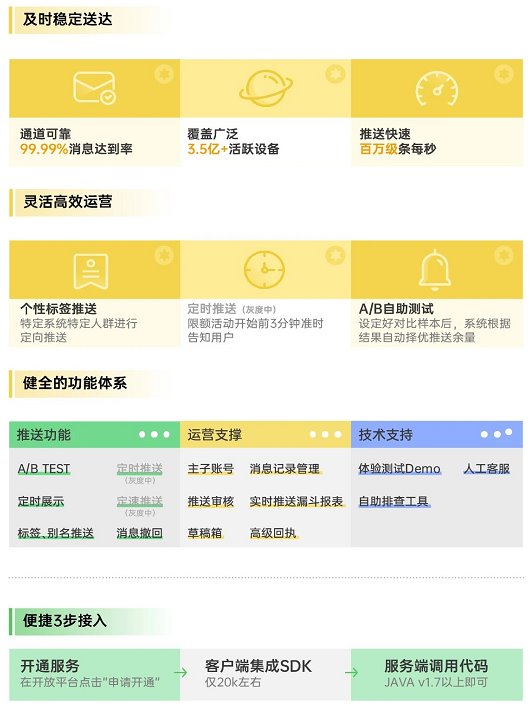 OPPO技术开放日第五期精彩纷呈，一站式接入能力聚合赋能开发者