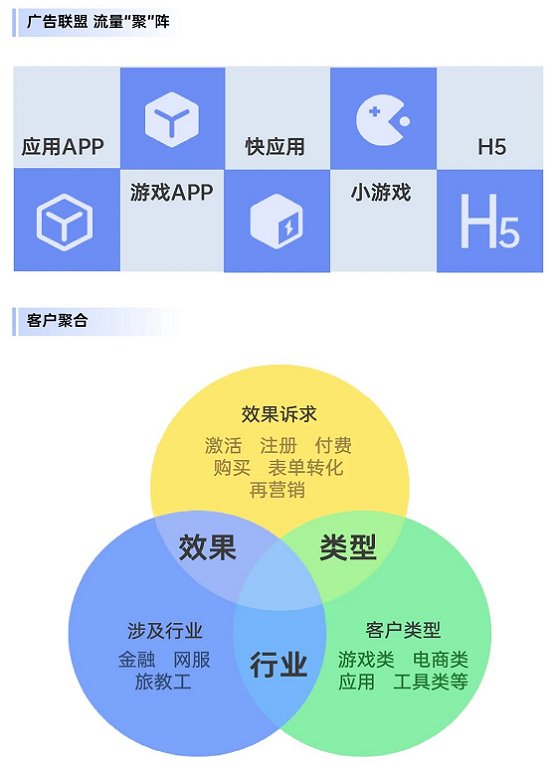 OPPO技术开放日第五期精彩纷呈，一站式接入能力聚合赋能开发者