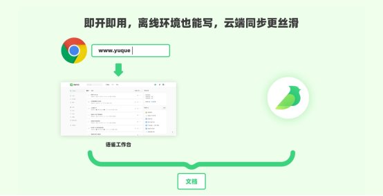 语雀推出桌面端，打造更轻盈的书写体验