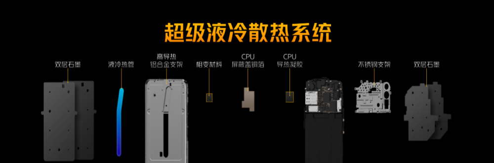 5G先锋性能觉醒！iQOO Z1正式发布，售价2198元起