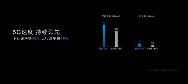 麒麟985诚意满满 带来旗舰“芯”体验