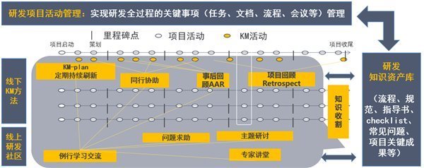 知识管理如何驱动研发创效？蓝凌全新研发制造KM方案来解决！