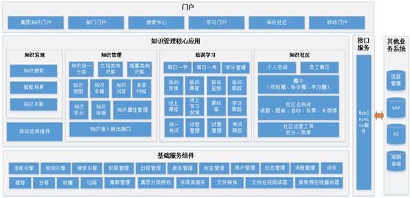 知识管理如何驱动研发创效？蓝凌全新研发制造KM方案来解决！